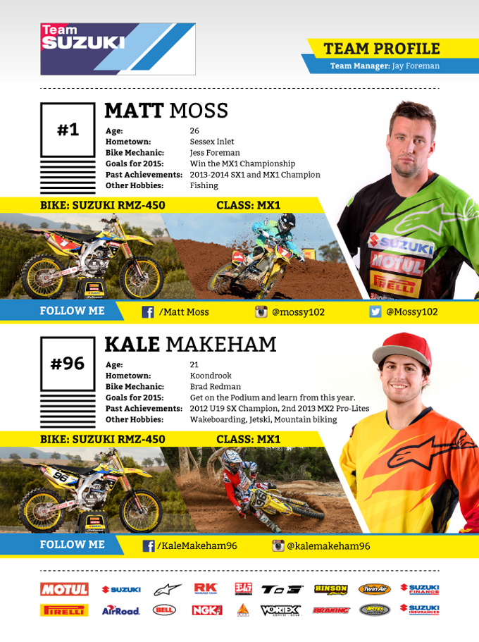 Suzuki-team-profile-Just-Motox